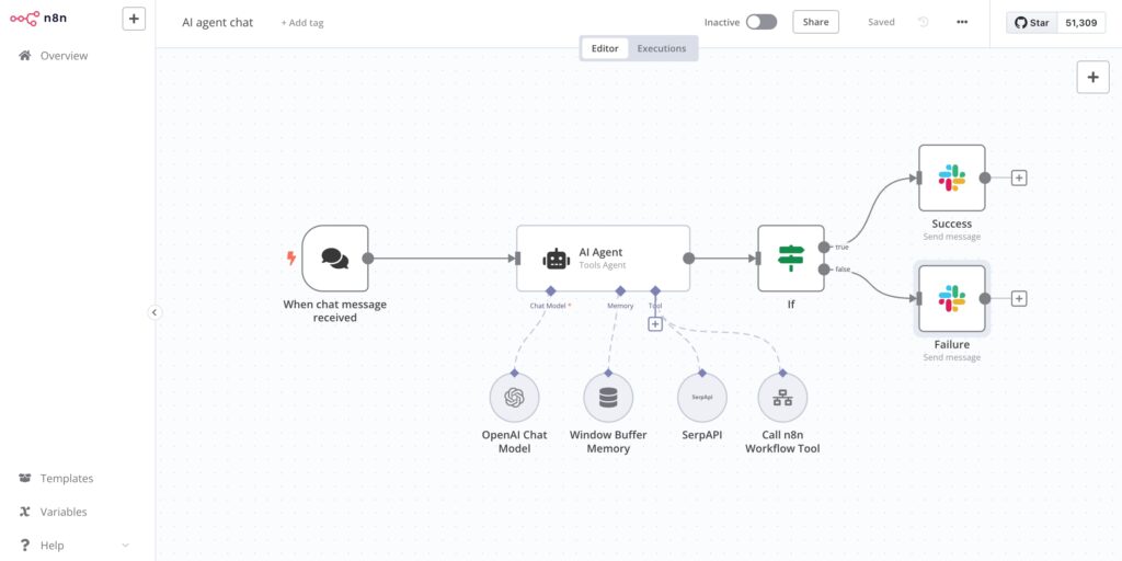 N8N workflow voorbeeld